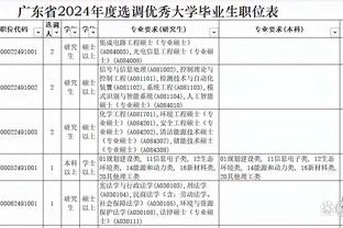 亚运男足名单出炉：申花6人，戴伟浚、陶强龙在列，3名超龄球员入选